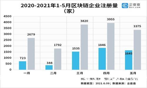 区块链中奖的多样化方式：探索最新趋势与类型