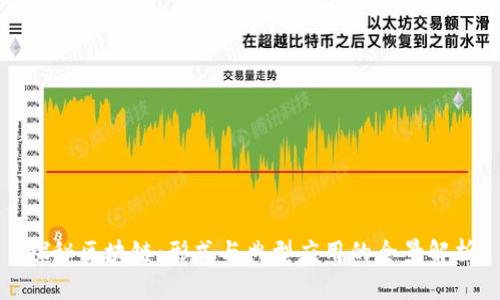 探秘区块链：形式与典型应用的全景解析