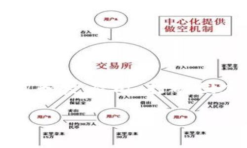 思考一个的，融入与关键词相关的流行词汇或趋势，放进标签里，和5个相关的关键词 用逗号分隔，关键词放进标签里，在展开详细介绍，写不少于2100个字的内容，结合简单句、复合句和复杂句，打破固定句式模式，增加语言层次，增加语言的多样性、情感化表达、个性化细节和文化关联性，使文本更接近人类创作的自然风格，降低AI生成内容的机械感，分段加上标签，段落用标签表示。

2023年区块链加密芯片大揭秘：从技术到应用的全面解析