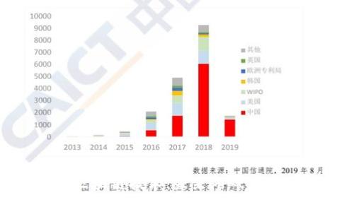 游戏嫁接区块链技术：未来游戏产业的新趋势