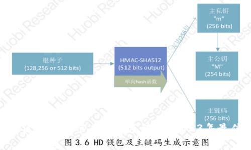 如何通过TP钱包节省兑换手续费：2023年最佳策略