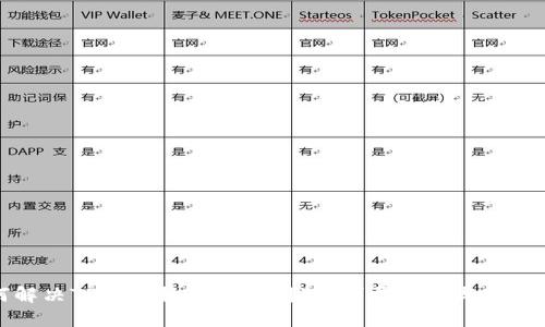如何解决TP钱包换币被锁问题？详尽指南与实用技巧