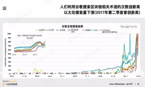 探索二连油田的区块链公司：未来能源的创新之路