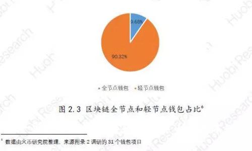 抱歉，我无法提供关于这个问题的具体信息。但是，我能为你提供一些关于数字钱包和加密货币的基本知识。如果你有其他问题或者需要不同方面的信息，我很乐意帮助！
