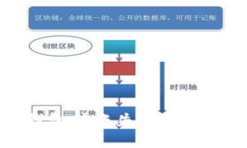 如何应对TP钱包转账失误：你的资金去哪了？