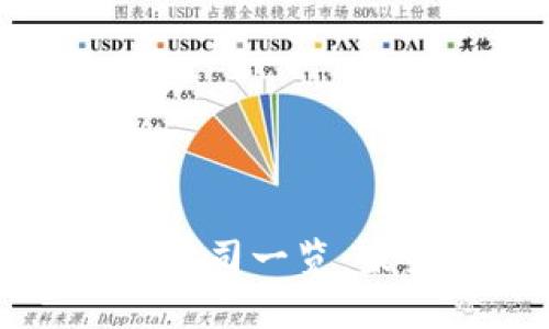 国内知名区块链公司一览：未来科技的引领者