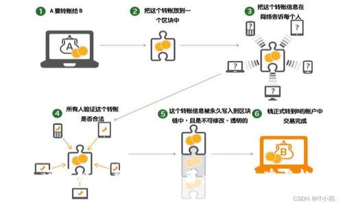 2023年区块链服务厂商推荐：领先品牌与趋势分析