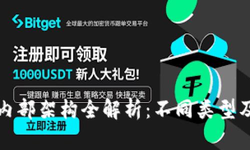 区块链内部架构全解析：不同类型及其优势