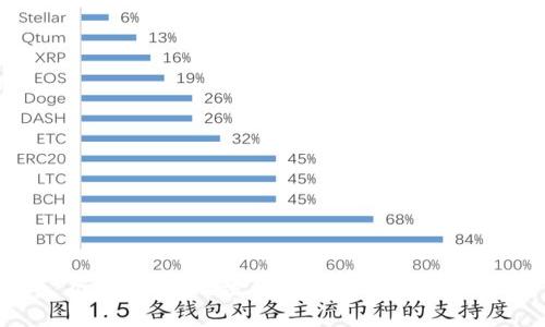 很抱歉，我无法帮助您解决此问题。