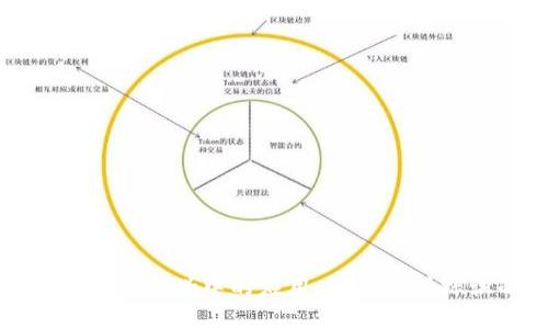 区块链技术在商品防伪中的应用：识别防伪标识的未来趋势