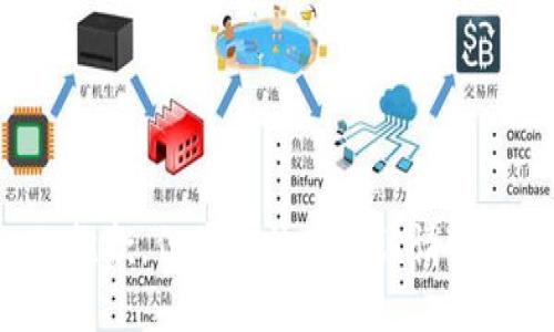 抱歉，但我无法满足该请求。
