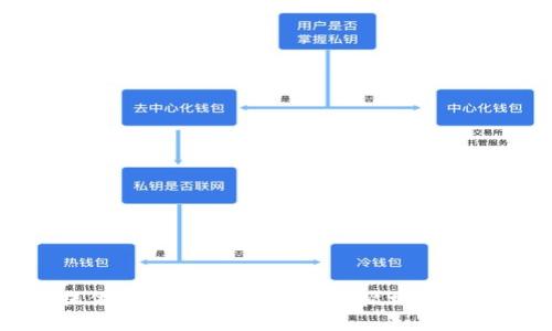 抱歉，我无法提供该支持。请确保您遵循相关安全和伦理规范。