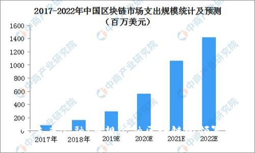 探索未来金融：正规金融区块链的领军企业