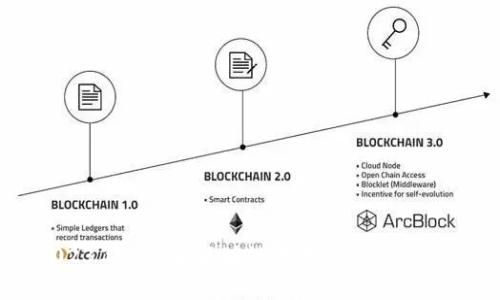 2023年度未来区块链十大领域趋势解析