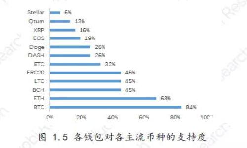 TP钱包操作失败解决指南：快速修复与建议