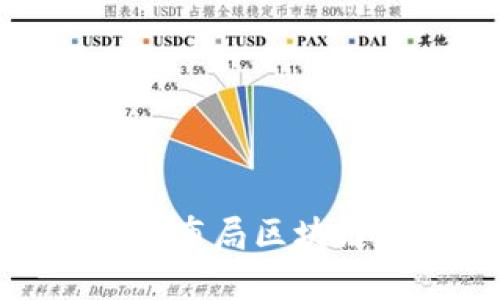 2023年金融科技新风口：布局区块链产品的前沿趋势与实践