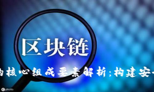 区块链权限系统的核心组成要素解析：构建安全可信的数字环境