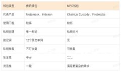 如何将BTM放入TP钱包？详细步骤与指南