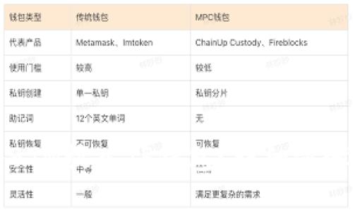 如何将BTM放入TP钱包？详细步骤与指南