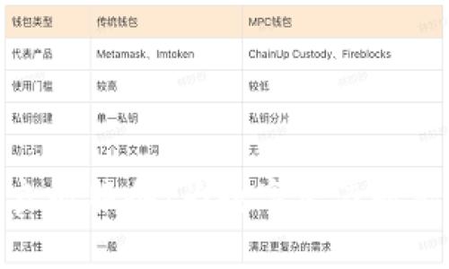 探索区块链良心服务：为数字经济赋能的多元方式