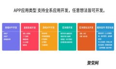 如何快速登录TP钱包，找回之前的账号？