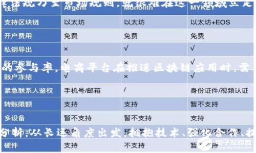   电商区块链的痛点分析：破解数字纷争的未来之路 / 
 guanjianci 电商区块链, 供应链管理, 数据安全, 用户信任, 交易透明 /guanjianci 

引言

在数字经济时代，区块链技术如同一颗璀璨的明珠，闪烁着颠覆传统行业的光芒。尤其在电商领域，局势更加复杂多变。在拥有庞大用户群体和交易量的背景下，电商平台亟需应对欺诈、伪造和隐私泄露等相当严峻的挑战。尽管区块链的引入为电商提供了潜在解决方案，但其实际应用过程中仍然面临诸多痛点。本篇文章将深度探讨这些痛点，并分析它们对电商生态的影响，探索一个更安全、透明的未来。


痛点一：技术复杂性与集成难题

电商企业在将区块链技术与现有业务系统集成时，往往面临技术复杂性带来的巨大挑战。不同的区块链平台采用了不同的协议和标准，使得系统间的互操作性存在困难。例如，部分电商平台可能使用私有链，而其它平台则采用公有链，二者之间一旦缺乏有效的数据接口，将导致信息的孤岛效应，最终影响交易的流畅程度。此外，在确保区块链的安全性与性能之间进行平衡也是技术集成中的一项主要考量。


痛点二：数据隐私与合规性风险

在电商运营中，用户的数据保护是一个十分敏感的话题。虽然区块链的分布式特性可以增加数据的透明度，但它同时也为数据隐私带来了新的挑战。在许多国家和地区，法律法规对数据的使用与存储有严格要求，如欧盟的《通用数据保护条例》（GDPR）。然而，区块链的不可篡改性使得一旦用户信息被记录到链上后，几乎无法删除，这与法律的合规性要求存在一定矛盾。电商平台需要在创新与合规之间找到一个可持续的解决方案，以确保用户的信任。


痛点三：用户信任缺失

用户在参与电商交易时，往往依赖于品牌的信誉与平台的保障。然而，传统电商面临诸多信誉问题，如虚假评论、商品质量不符等。而区块链技术的引入，虽然提供了数据透明性的优势，但是用户对于技术本身的理解仍然不足，这导致信任缺失。比如，消费者在面对区块链保障的透明数据时，可能会质疑其真实有效性，这使得信任重建变得愈加复杂。因此，电商平台需要加强用户教育，通过线上线下的多元化渠道让用户深入理解区块链的优势与价值，从而增强他们的使用自信。


痛点四：交易成本与效率问题

尽管区块链在提高交易透明度和降低欺诈风险方面具有潜力，但其交易费用和低效处理也成了困扰电商平台的一个重要痛点。在许多区块链网络中，每一笔交易都需要支付矿工费，并且在一定网络拥堵的情况下，交易确认时间可能会大大延迟。例如，以太坊在高峰期网络费用往往飙升，这无形中增加了电商平台的运营成本。为了应对这一问题，电商平台需要探讨如何区块链的使用方式，比如采用第二层解决方案或混合共识机制，来提高交易效率和降低费用。


痛点五：生态系统开放性与标准化问题

电商区块链的健康发展需要一个共建共赢的生态系统。然而，各个公司独立建立自己的区块链平台，往往导致资源的分散与浪费。缺乏统一标准的情况下，数据共享和系统之间的互动会受到制约。这对供应链的管理和物流的跟踪都可能造成影响，进而损害整体效率。因此，行业内亟需各方合作，共同构建开放、标准化的区块链框架，以促进信息流动与共享信息，从而提升整个生态系统的活力。


痛点六：项目生命周期与可持续性问题

不少电商平台在尝试实施区块链技术时，往往只关注短期的技术引入和金融收益，而忽视了区块链项目的长期可持续发展。在当前的一些区块链项目中，由于缺乏明确的商业模式和市场验证，项目寿命短暂，难以进入更深层次的应用场景。此外，电商平台在投资区块链项目的同时，应该从战略高度出发，重视产品迭代与用户反馈，从而确保其区块链相关的产品与服务能够与时俱进，符合市场需求。


痛点七：缺乏人才与专业知识

技术人才的短缺依然是许多电商平台在实现区块链转型过程中的主要障碍。区块链作为一种新兴技术，其相应的人才储备尚不完善。许多电商企业在寻找具备区块链发展经验与技术素养的人才时，往往面临较大的挑战。这不仅会影响项目的推进速度，还可能导致电商企业在技术实施中的试错成本大幅上升。因此，电商企业可以考虑与高校和科研机构合作，通过联合培养人才或举办培训项目来改善这一现状，建立一支专业化的区块链团队。


痛点八：政策与市场环境的限制

政策环境的不确定性也是电商区块链发展中的一个痛点。各个国家对区块链及其相关技术的监管措施差异明显，甚至有些地区对区块链的态度可以说是反向的，造成了一定程度上的市场萎缩。在这种情况下，电商企业如果不能适应当地的法律法规乃至市场规则，就很难在这一领域立足。因此，电商企业需密切关注政策动态，灵活调整自身战略，确保在符合监管要求的前提下，积极探索和尝试区块链技术的落地应用。


痛点九：市场信心与适应性挑战

市场对区块链的接受程度直接影响到电商平台的转型进程。当下，虽然关于区块链及其应用的讨论相对活跃，但实际上，许多消费者和商家对其理解仍然停留在表面。这种信息的不对称会导致他们对区块链技术的信心不足，进而影响实际交易的参与率。电商平台在推进区块链应用时，需要通过多种途径引导市场信心，包括案例分享、线下推广和区域性的行业交流会等。此外，灵活应对市场变化、积极收集用户反馈，并迅速调整产品功能与服务，也是电商平台成功落地区块链的关键所在。


总结

电商区块链无疑是一个充满潜力的领域，但其发展过程中蕴含的痛点和挑战同样不容小觑。在追求创新与突破的同时，电商企业还需踏上稳步前行的道路，因应技术复杂性、隐私风险、用户信任、交易效率、生态规则等多方面的考量进行理性的分析。从长远角度出发，拥抱技术、强化合作、提升用户参与度，才是破解困局、实现电商区块链可持续发展的必经之路。未来的电商区块链，必将是连接人与人、人与数据、数据与价值的化身，是重塑商业生态的重要推动力。愿我们在这条破冰之路上不断探索，追求卓越，开创勇敢无畏的未来。
