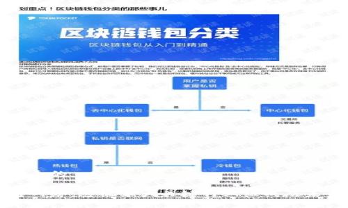 思考一个的

区块链网络：透视五大关键行业组成及未来趋势