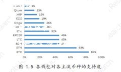 uu钱包/u是一款流行的数字钱包应用，主要用于移