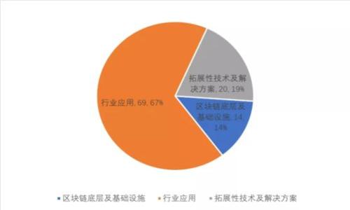 探索区块链架构模型：优点与应用前景