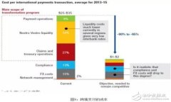 区块链游戏：2023年新颖热门题目盘点与趋势分析