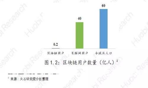 思考一个的，融入与关键词相关的流行词汇或趋势，放进