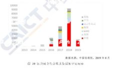 沧州区块链产业公司全面解读：颠覆传统的数字