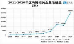 中国区块链发展的缺口与机遇：探索未来的数字