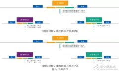 区块链合规架构的多样性与发展趋势分析