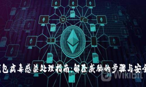 t p钱包病毒感染处理指南：解除威胁的步骤与安全建议